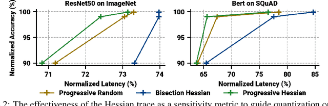 Figure 3 for Augmenting Hessians with Inter-Layer Dependencies for Mixed-Precision Post-Training Quantization