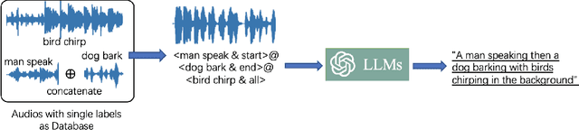 Figure 3 for Make-An-Audio 2: Temporal-Enhanced Text-to-Audio Generation