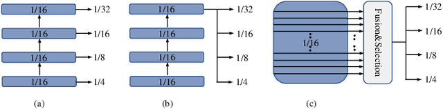 Figure 1 for Exploring vision transformer layer choosing for semantic segmentation