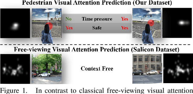 Figure 1 for Context-empowered Visual Attention Prediction in Pedestrian Scenarios