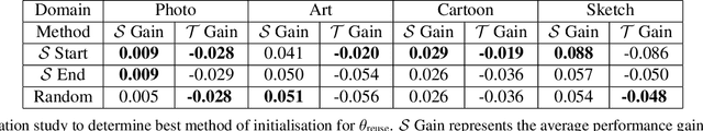 Figure 2 for Differentiable Weight Masks for Domain Transfer