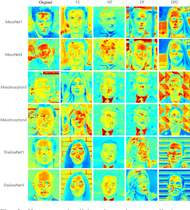 Figure 2 for How Generalizable are Deepfake Detectors? An Empirical Study