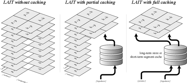 Figure 3 for LAIT: Efficient Multi-Segment Encoding in Transformers with Layer-Adjustable Interaction