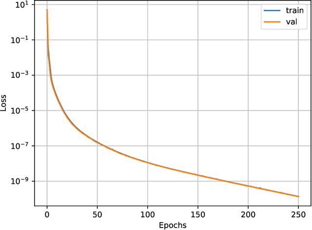 Figure 2 for Quaternion Backpropagation