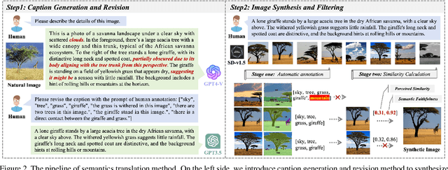 Figure 3 for AIGCs Confuse AI Too: Investigating and Explaining Synthetic Image-induced Hallucinations in Large Vision-Language Models