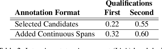 Figure 3 for Whats New? Identifying the Unfolding of New Events in Narratives