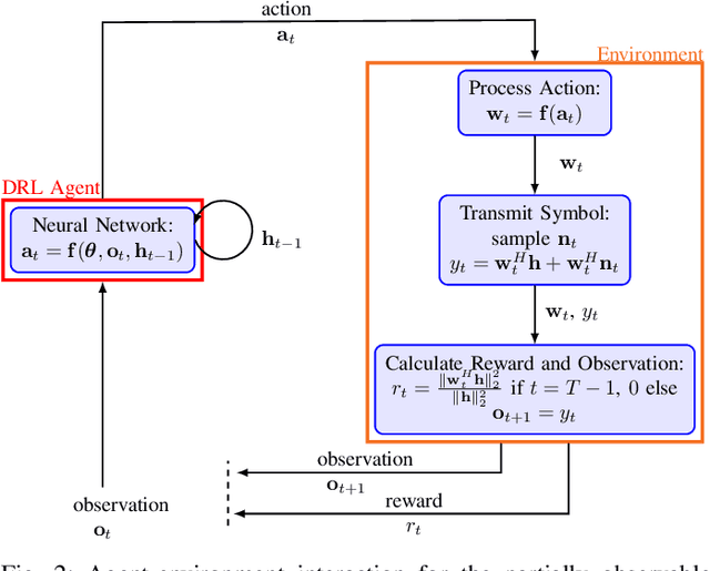Figure 2 for Deep Reinforcement Learning for mmWave Initial Beam Alignment