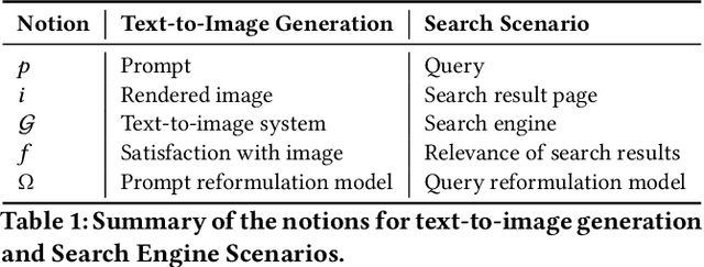 Figure 1 for Capability-aware Prompt Reformulation Learning for Text-to-Image Generation