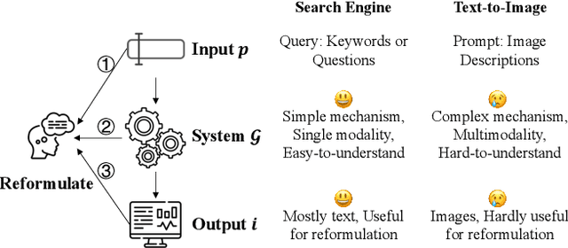 Figure 2 for Capability-aware Prompt Reformulation Learning for Text-to-Image Generation