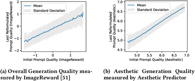 Figure 3 for Capability-aware Prompt Reformulation Learning for Text-to-Image Generation