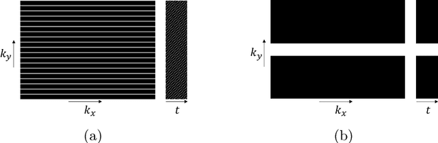 Figure 1 for The Challenge of Fetal Cardiac MRI Reconstruction Using Deep Learning