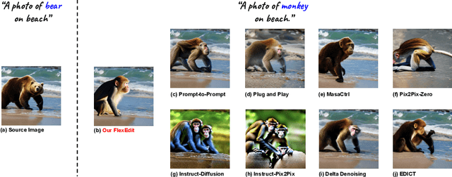 Figure 2 for FlexEdit: Flexible and Controllable Diffusion-based Object-centric Image Editing
