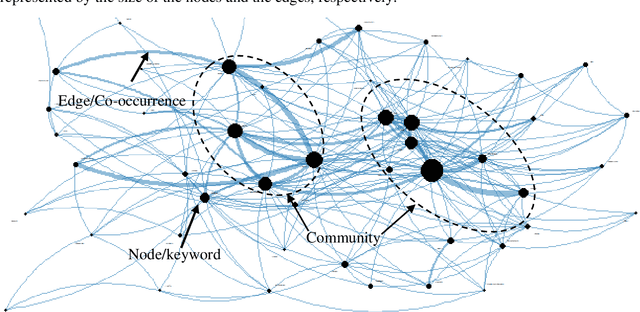 Figure 1 for ChatGPT as the Transportation Equity Information Source for Scientific Writing