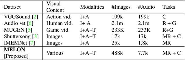 Figure 2 for Audio Retrieval for Multimodal Design Documents: A New Dataset and Algorithms