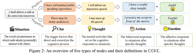 Figure 3 for COKE: A Cognitive Knowledge Graph for Machine Theory of Mind