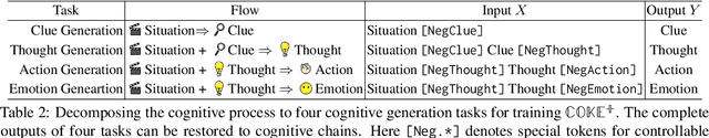 Figure 4 for COKE: A Cognitive Knowledge Graph for Machine Theory of Mind