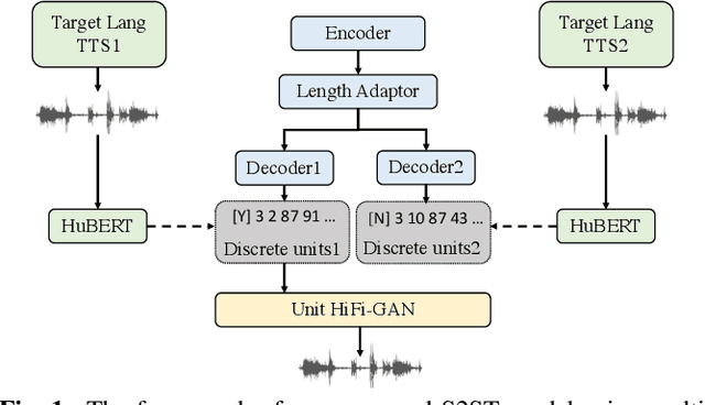 Figure 1 for Enhancing Speech-to-Speech Translation with Multiple TTS Targets