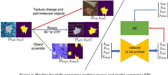 Figure 1 for Convolutional Neural Networks Rarely Learn Shape for Semantic Segmentation