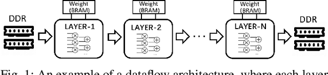 Figure 1 for Mixed-TD: Efficient Neural Network Accelerator with Layer-Specific Tensor Decomposition