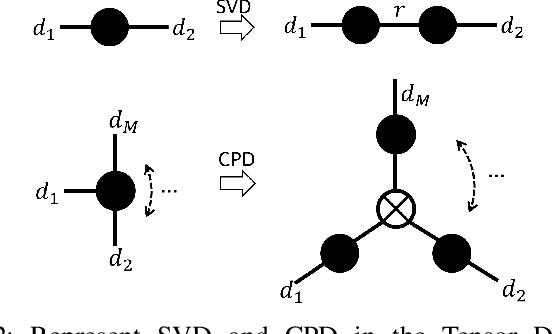 Figure 2 for Mixed-TD: Efficient Neural Network Accelerator with Layer-Specific Tensor Decomposition