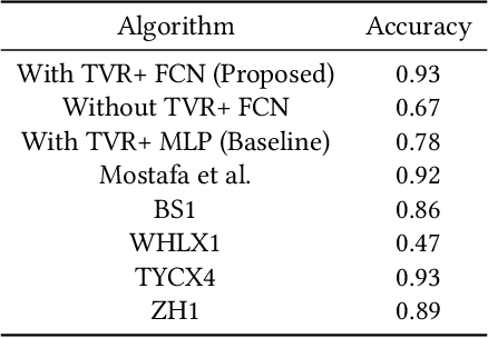 Figure 2 for Incorporating Total Variation Regularization in the design of an intelligent Query by Humming system