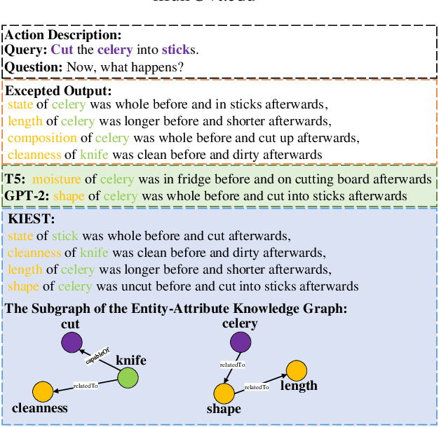 Figure 1 for Understand the Dynamic World: An End-to-End Knowledge Informed Framework for Open Domain Entity State Tracking