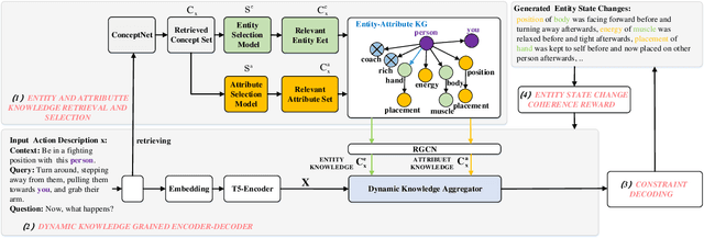 Figure 3 for Understand the Dynamic World: An End-to-End Knowledge Informed Framework for Open Domain Entity State Tracking