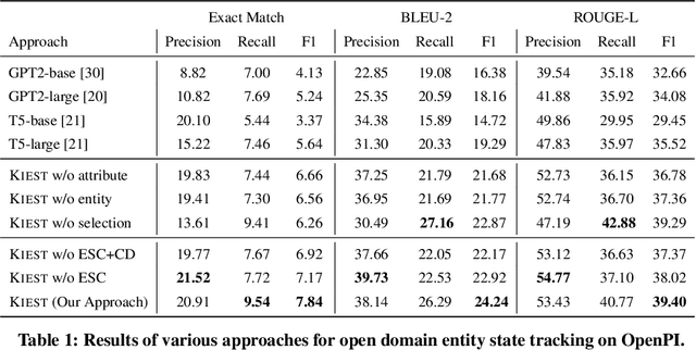 Figure 2 for Understand the Dynamic World: An End-to-End Knowledge Informed Framework for Open Domain Entity State Tracking