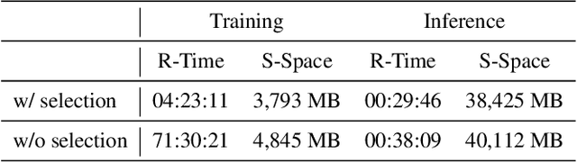 Figure 4 for Understand the Dynamic World: An End-to-End Knowledge Informed Framework for Open Domain Entity State Tracking