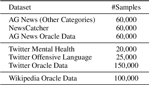 Figure 2 for Membership Inference Attacks against Language Models via Neighbourhood Comparison