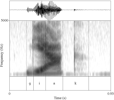 Figure 3 for Phonetic Segmentation of the UCLA Phonetics Lab Archive