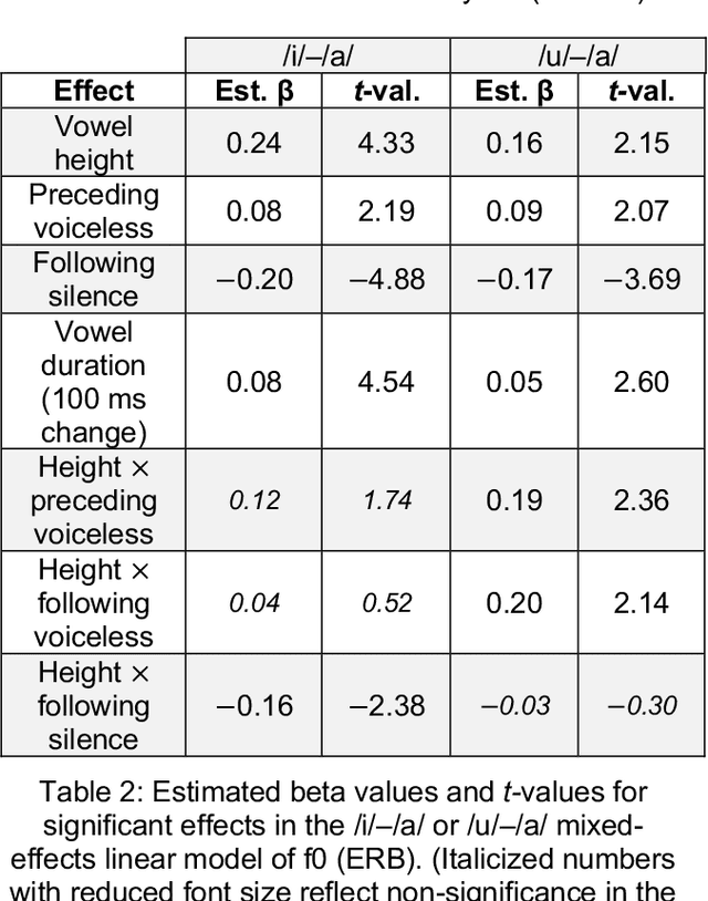 Figure 4 for Phonetic Segmentation of the UCLA Phonetics Lab Archive