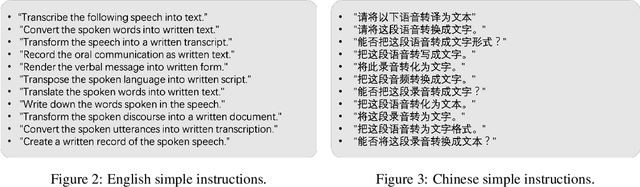 Figure 3 for LLaSM: Large Language and Speech Model