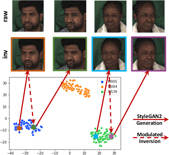 Figure 3 for StyleInV: A Temporal Style Modulated Inversion Network for Unconditional Video Generation