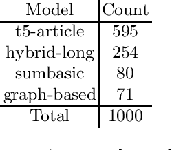 Figure 3 for One model to rule them all: ranking Slovene summarizers