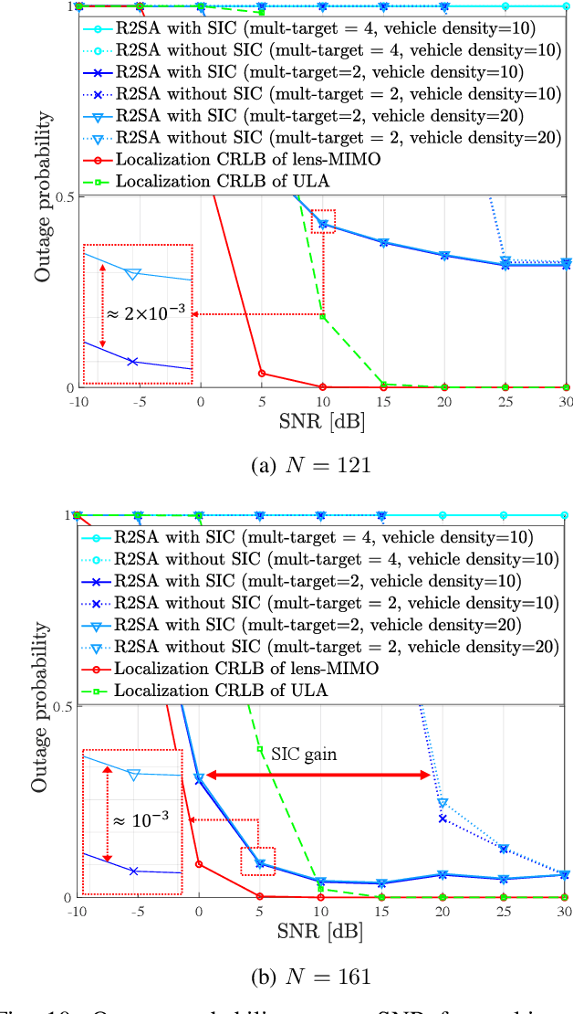 Figure 2 for AoA-based Position and Orientation Estimation Using Lens MIMO in Cooperative Vehicle-to-Vehicle Systems