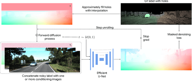 Figure 2 for The Surprising Effectiveness of Diffusion Models for Optical Flow and Monocular Depth Estimation