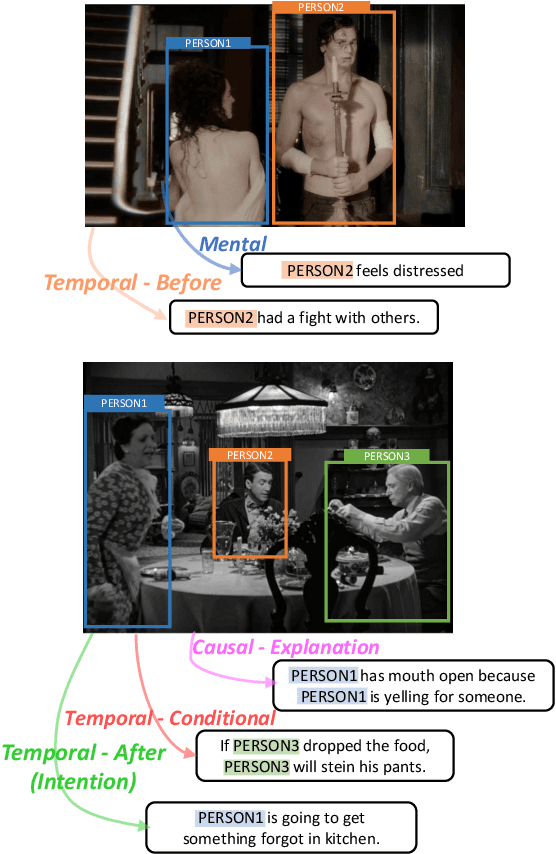 Figure 1 for Find Someone Who: Visual Commonsense Understanding in Human-Centric Grounding
