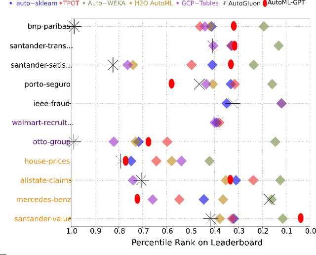 Figure 2 for AutoML-GPT: Large Language Model for AutoML