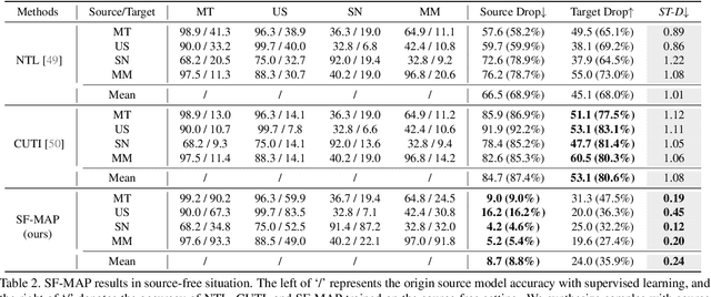 Figure 4 for MAP: MAsk-Pruning for Source-Free Model Intellectual Property Protection