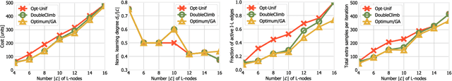 Figure 2 for Network Support for High-performance Distributed Machine Learning