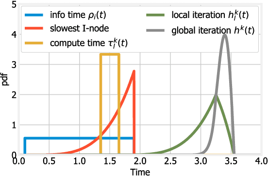 Figure 3 for Network Support for High-performance Distributed Machine Learning