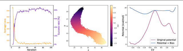 Figure 3 for Differentiable Simulations for Enhanced Sampling of Rare Events