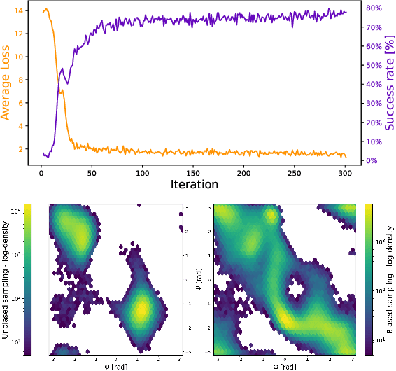 Figure 4 for Differentiable Simulations for Enhanced Sampling of Rare Events