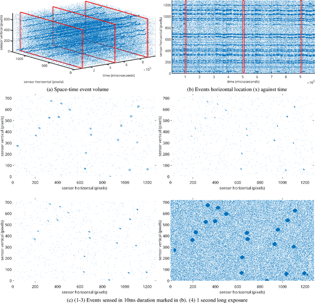 Figure 3 for High Frequency, High Accuracy Pointing onboard Nanosats using Neuromorphic Event Sensing and Piezoelectric Actuation