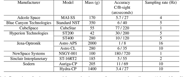 Figure 2 for High Frequency, High Accuracy Pointing onboard Nanosats using Neuromorphic Event Sensing and Piezoelectric Actuation