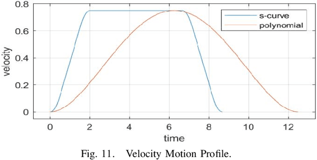 Figure 3 for A Remote Sim2real Aerial Competition: Fostering Reproducibility and Solutions' Diversity in Robotics Challenges