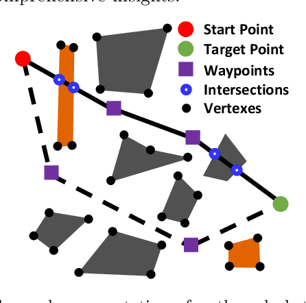 Figure 3 for Efficient Real-time Path Planning with Self-evolving Particle Swarm Optimization in Dynamic Scenarios