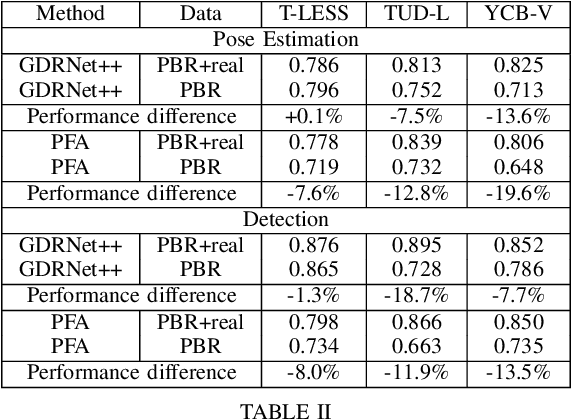 Figure 3 for Open Challenges for Monocular Single-shot 6D Object Pose Estimation