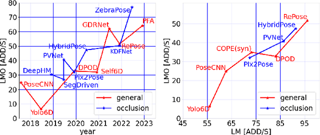 Figure 1 for Open Challenges for Monocular Single-shot 6D Object Pose Estimation